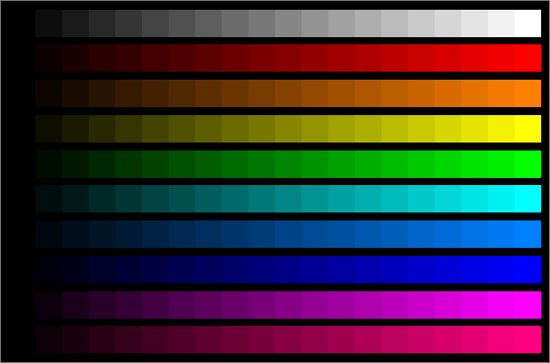 color intensity