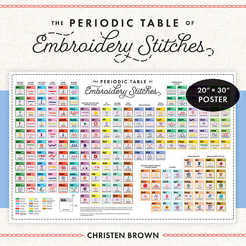The Periodic Table of Embroidery Stitches - Poster