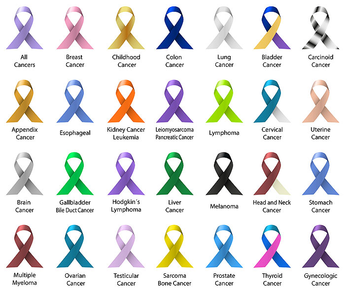 Cancer Ribbons - Chart With Names - 36" x 44" PANEL - DIGITAL